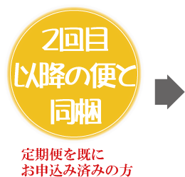 初回の定期便との同梱