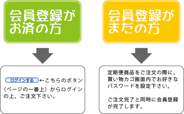 会員登録が必須です